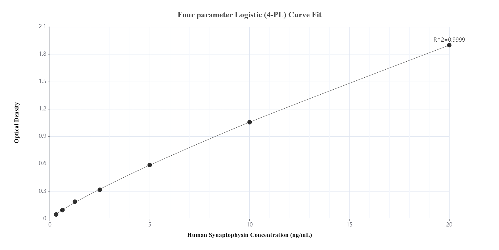 Sandwich ELISA standard curve of MP00345-4